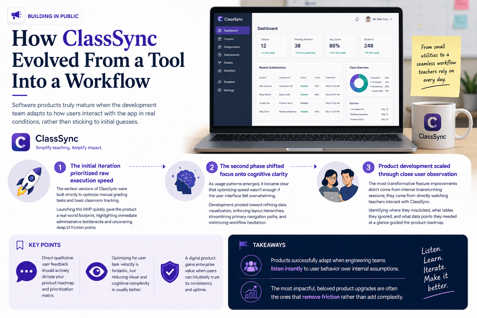 How ClassSync Evolved From a Tool Into a Workflow