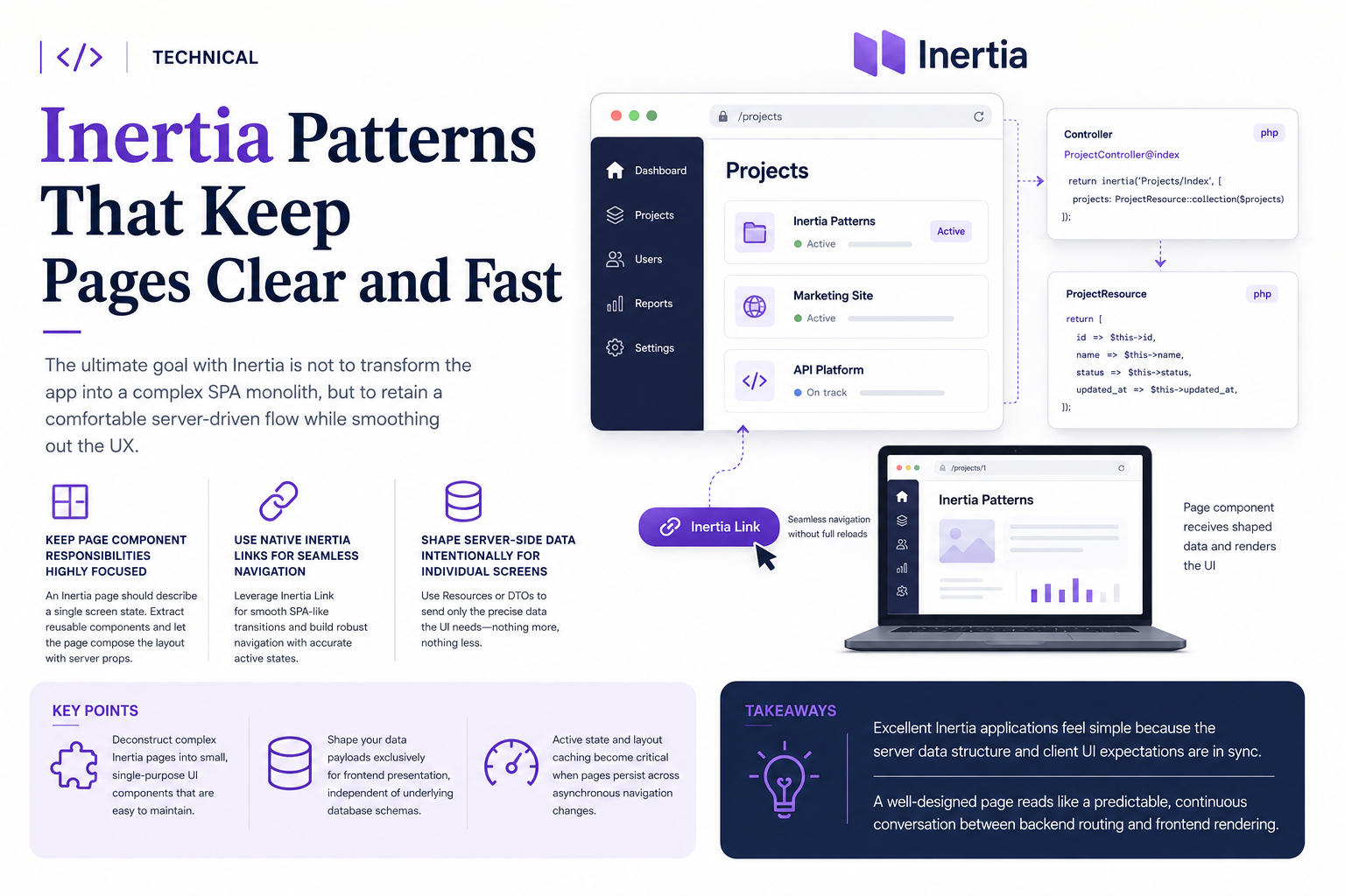 Inertia Patterns That Keep Pages Clear and Fast